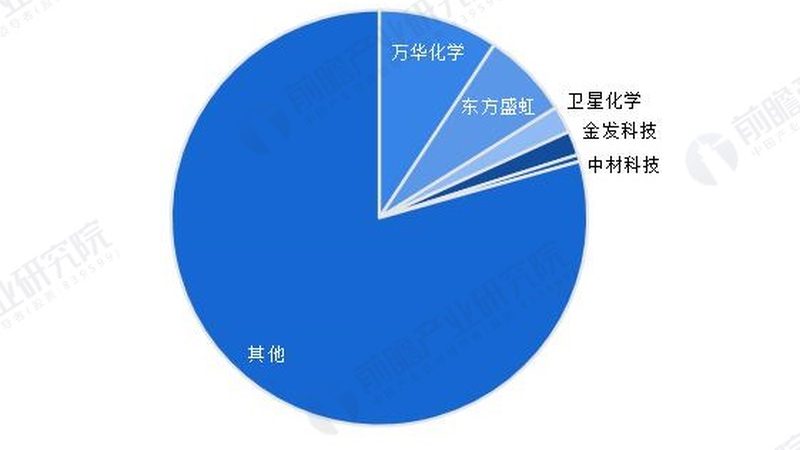 化工助剂加盟：揭秘潜在风险与应对策略